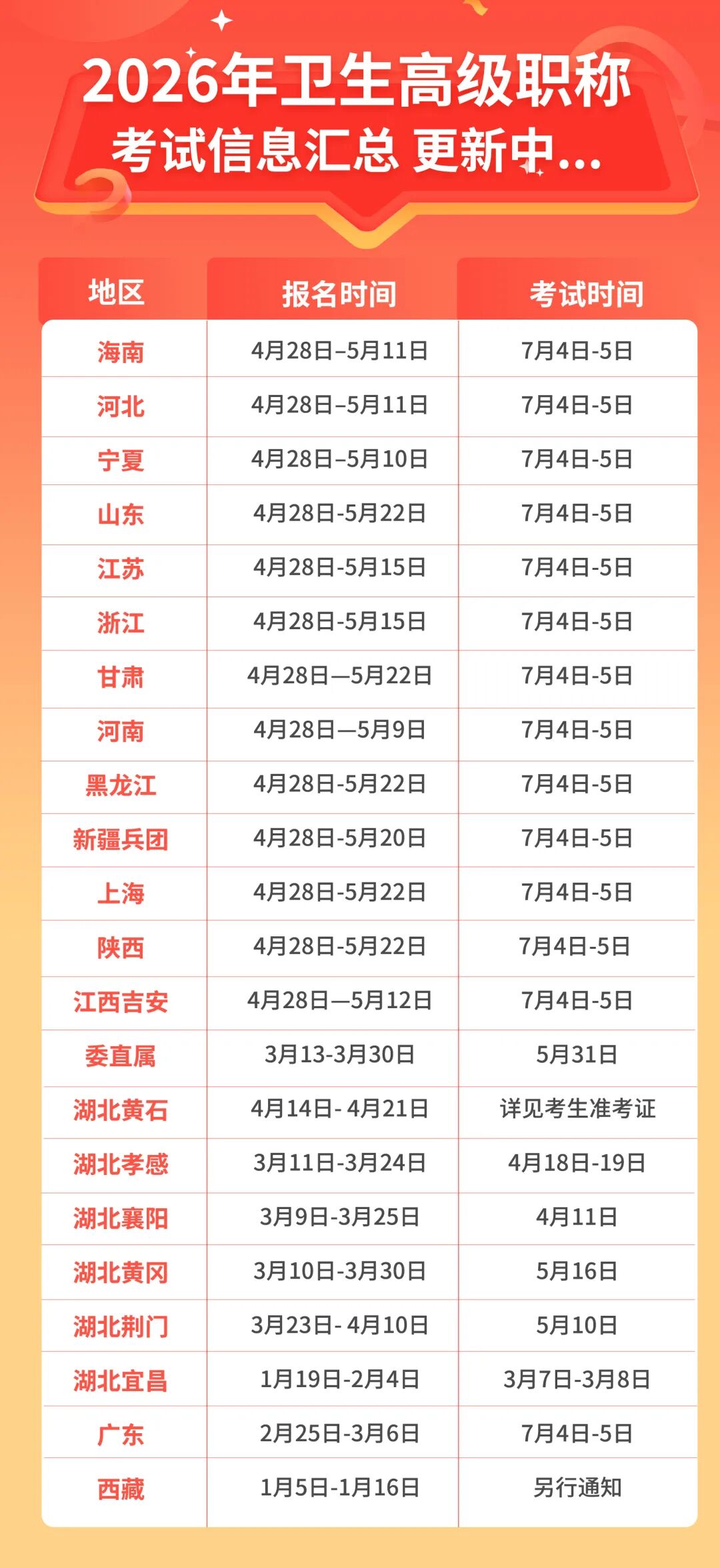 副高职称汇总.jpg